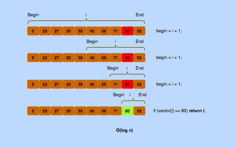 Jogo da Forca ROOTS em C - C/C++ - Mente Binária